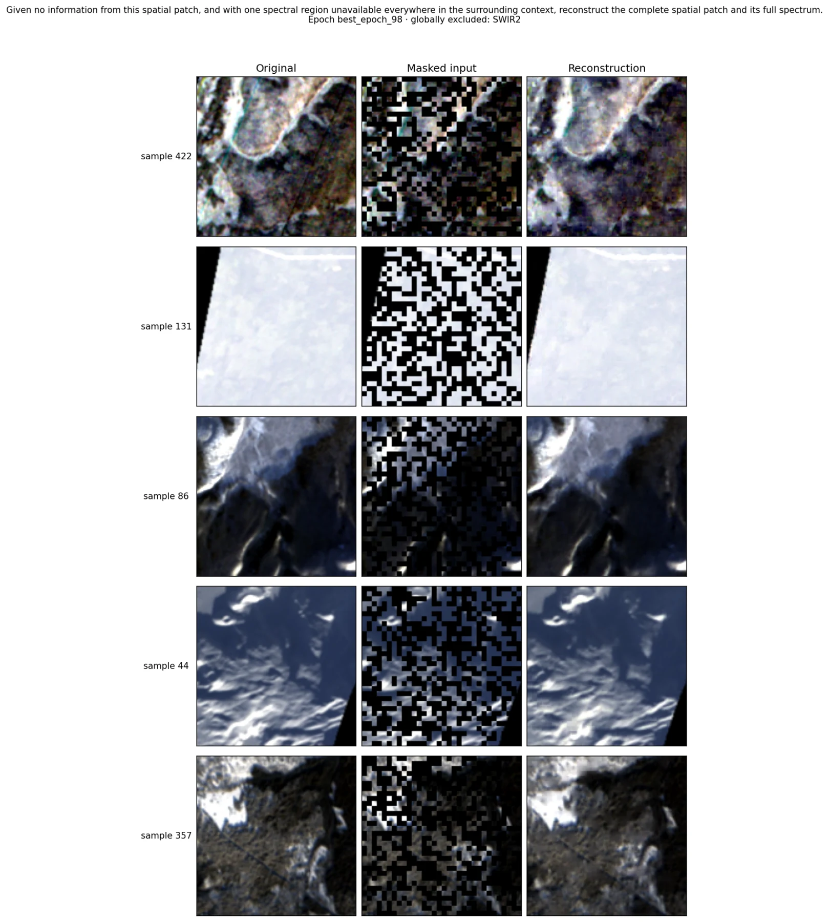 Original images, masked inputs, and reconstructed spatial structure in selected examples.